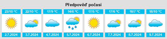 Výhled počasí pro místo Villa Krause na Slunečno.cz