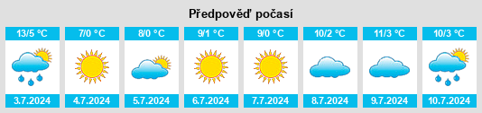 Výhled počasí pro místo Villa Iris na Slunečno.cz