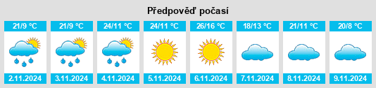 Výhled počasí pro místo Villa Iris na Slunečno.cz