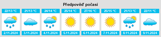 Výhled počasí pro místo Villa Huidobro na Slunečno.cz