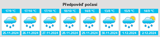 Výhled počasí pro místo Villa Florida na Slunečno.cz