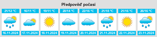 Výhled počasí pro místo Villa Espora na Slunečno.cz