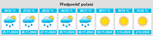 Výhled počasí pro místo Villa del Totoral na Slunečno.cz