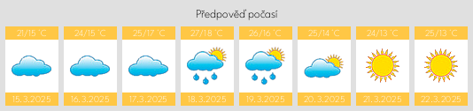 Výhled počasí pro místo Villada na Slunečno.cz