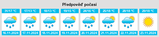 Výhled počasí pro místo Villa Colonia Italiana na Slunečno.cz