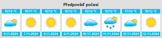 Výhled počasí pro místo Káto Tithoréa na Slunečno.cz