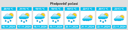 Výhled počasí pro místo Villa Bustos na Slunečno.cz