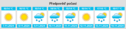 Výhled počasí pro místo Káto Soúlion na Slunečno.cz