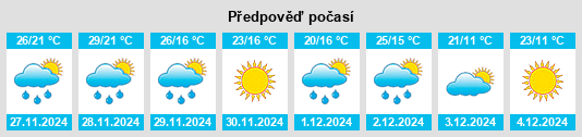 Výhled počasí pro místo Departamento de Victoria na Slunečno.cz