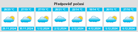 Výhled počasí pro místo Viale na Slunečno.cz