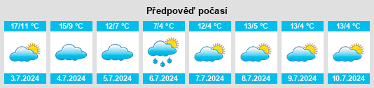 Výhled počasí pro místo Vera na Slunečno.cz