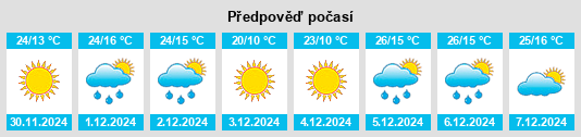 Výhled počasí pro místo Partido de Veinticinco de Mayo na Slunečno.cz