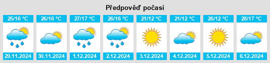 Výhled počasí pro místo Vedia na Slunečno.cz