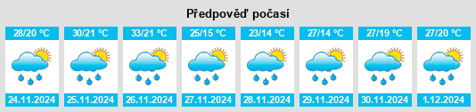 Výhled počasí pro místo Vaqueros na Slunečno.cz