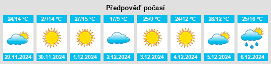 Výhled počasí pro místo Valcheta na Slunečno.cz