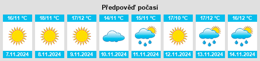 Výhled počasí pro místo Káto Lekhónia na Slunečno.cz