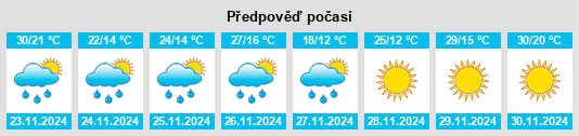 Výhled počasí pro místo Unión na Slunečno.cz