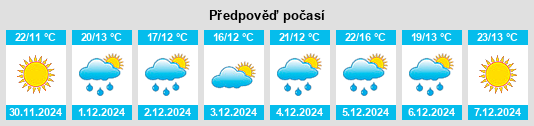 Výhled počasí pro místo Partido de Tres Arroyos na Slunečno.cz