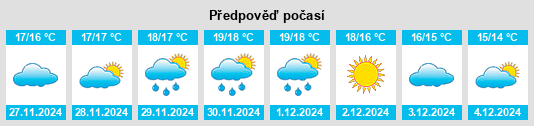 Výhled počasí pro místo Káto Chorió na Slunečno.cz