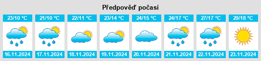 Výhled počasí pro místo Partido de Trenque Lauquen na Slunečno.cz