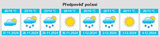 Výhled počasí pro místo Departamento de Trenel na Slunečno.cz