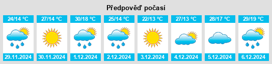 Výhled počasí pro místo Trenel na Slunečno.cz