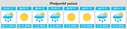 Výhled počasí pro místo Tornquist na Slunečno.cz