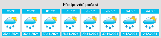 Výhled počasí pro místo Tierra del Fuego Province na Slunečno.cz