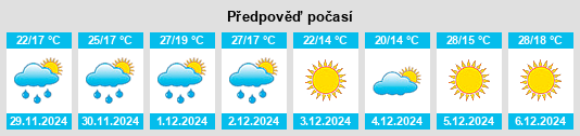 Výhled počasí pro místo Ticino na Slunečno.cz