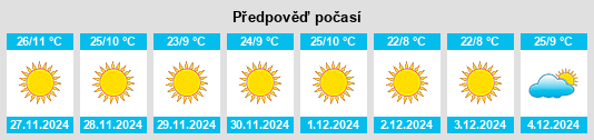 Výhled počasí pro místo Termas Villavicencio na Slunečno.cz