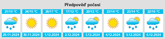 Výhled počasí pro místo Teniente Origone na Slunečno.cz