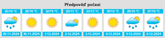 Výhled počasí pro místo Telén na Slunečno.cz