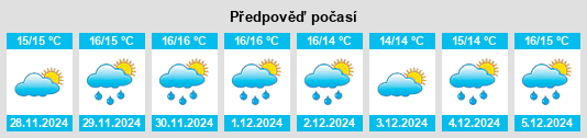 Výhled počasí pro místo Káto Asítai na Slunečno.cz