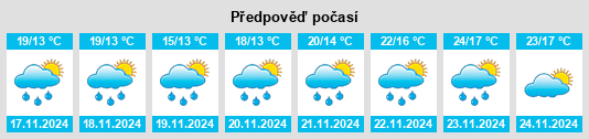 Výhled počasí pro místo Tacuarí na Slunečno.cz