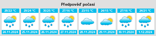 Výhled počasí pro místo Suncho Corral na Slunečno.cz