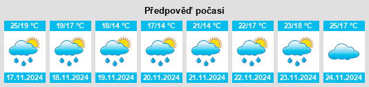 Výhled počasí pro místo Sunchales na Slunečno.cz