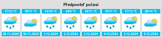 Výhled počasí pro místo Sindicato Dodero na Slunečno.cz