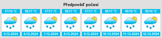 Výhled počasí pro místo Katastárion na Slunečno.cz