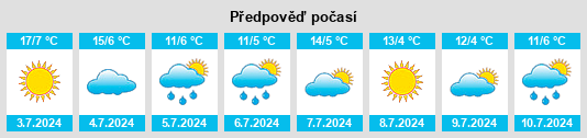 Výhled počasí pro místo Serrezuela na Slunečno.cz