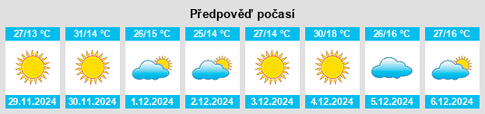 Výhled počasí pro místo Senillosa na Slunečno.cz