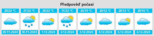 Výhled počasí pro místo Selva na Slunečno.cz