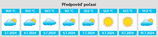 Výhled počasí pro místo Sastre na Slunečno.cz