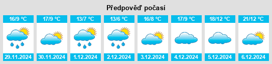 Výhled počasí pro místo Sarmiento na Slunečno.cz