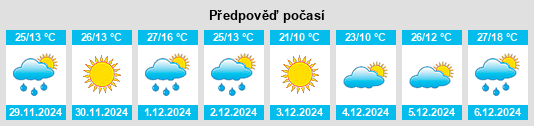 Výhled počasí pro místo Santo Tomás na Slunečno.cz