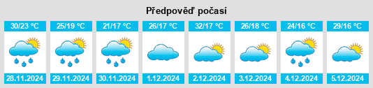 Výhled počasí pro místo Santiago del Estero Province na Slunečno.cz