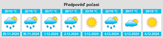 Výhled počasí pro místo Santa Rosa del Conlara na Slunečno.cz