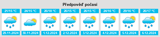 Výhled počasí pro místo Santa Rosa de Calamuchita na Slunečno.cz