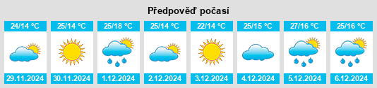 Výhled počasí pro místo Santa Regina na Slunečno.cz