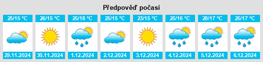 Výhled počasí pro místo Santa Magdalena na Slunečno.cz