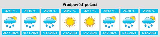 Výhled počasí pro místo Santa Isabel na Slunečno.cz